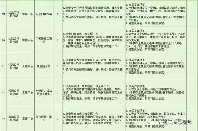 兖州市特殊教育事业单位招聘公告及解读