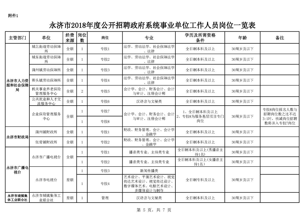 永济市康复事业单位人事任命重塑康复事业未来篇章