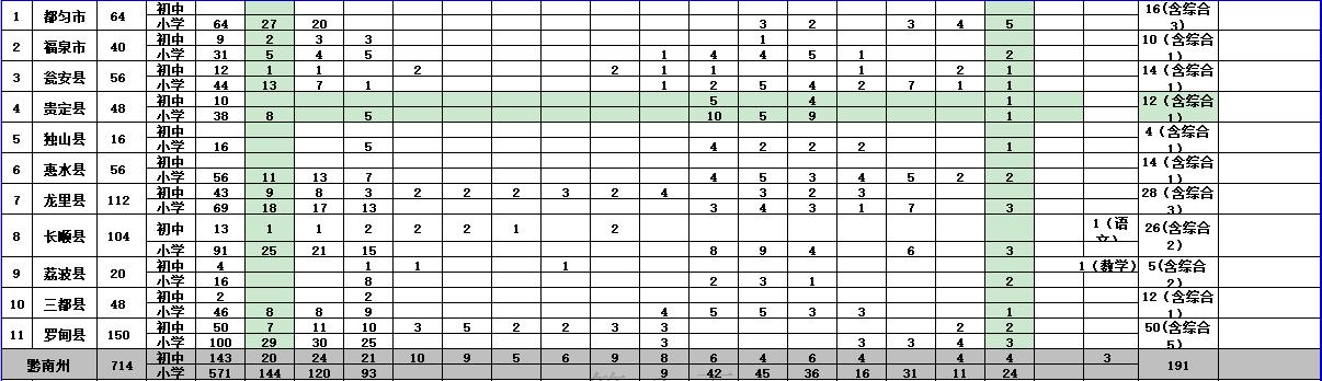 麻江县初中最新新闻动态概览