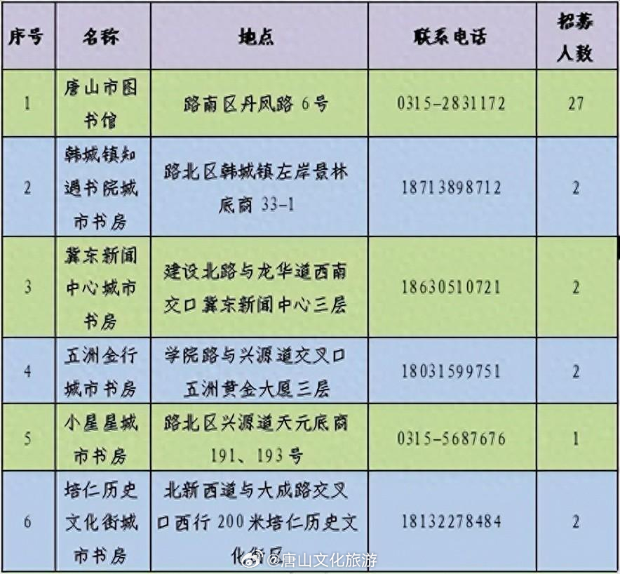 剑阁县图书馆最新招聘启事概览