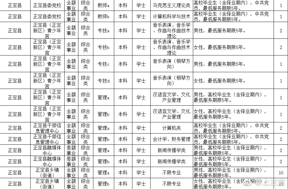 正定县级托养福利事业单位招聘启事概览