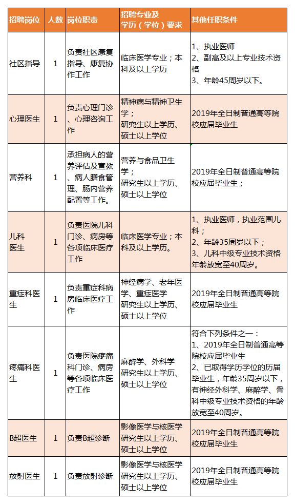 雅江县康复事业单位招聘概况及最新信息