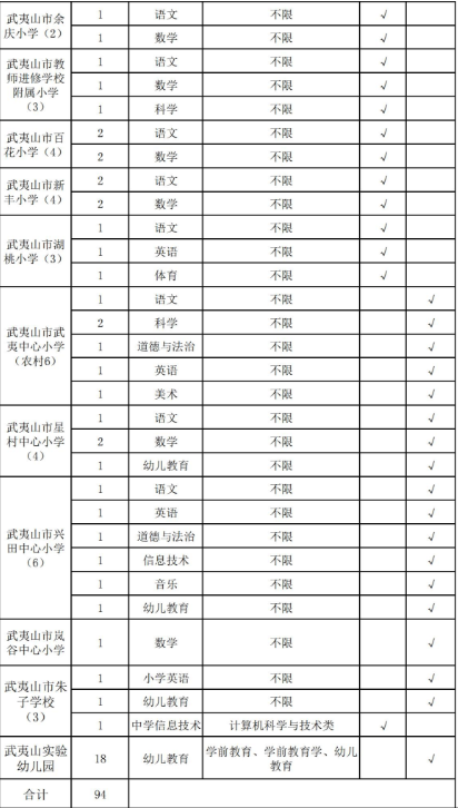 武夷山市小学最新招聘启事概览