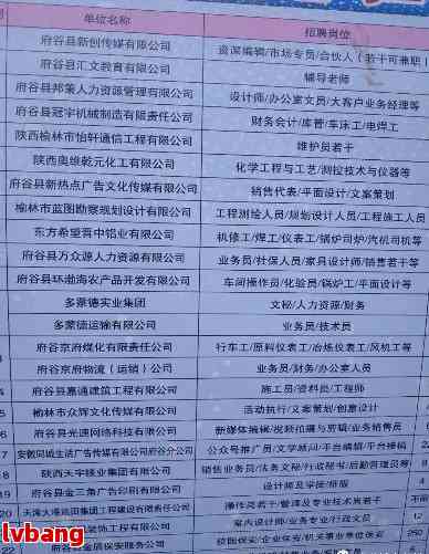 壶关县级托养福利事业单位招聘新动态，影响及最新职位信息解析