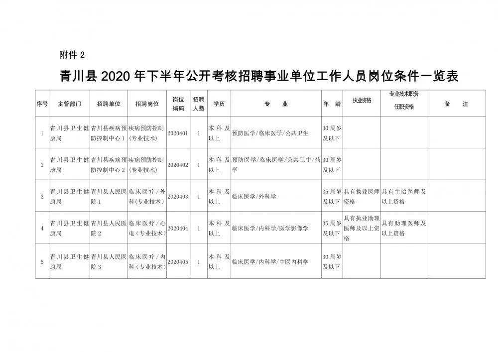 松岭区康复事业单位人事任命，推动康复事业发展的核心力量