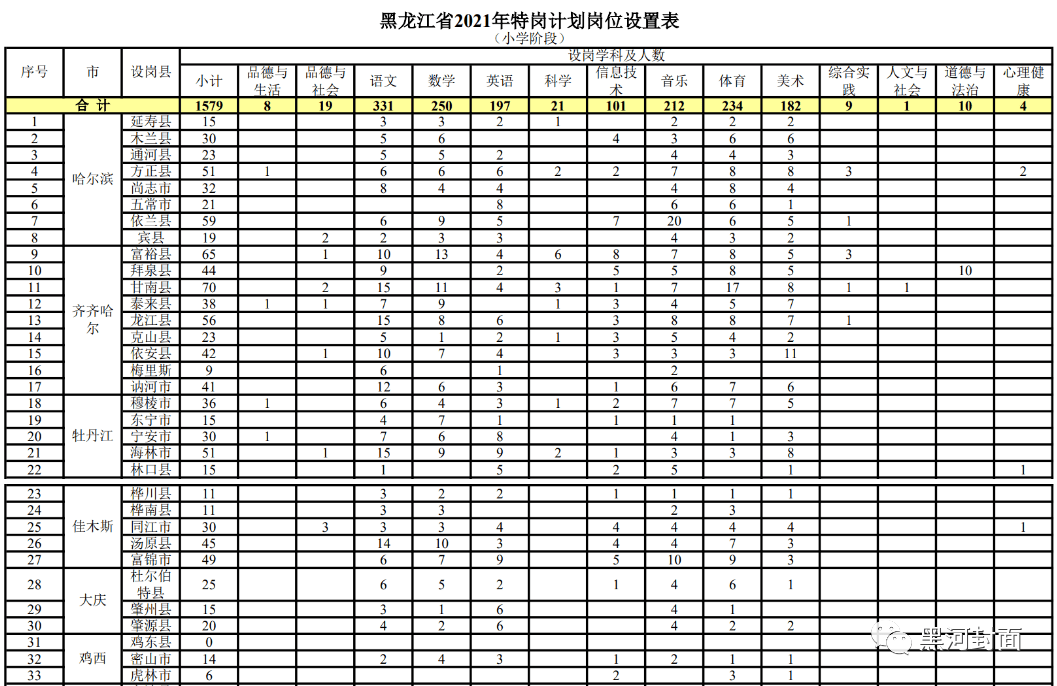 大埔县成人教育事业单位发展规划展望