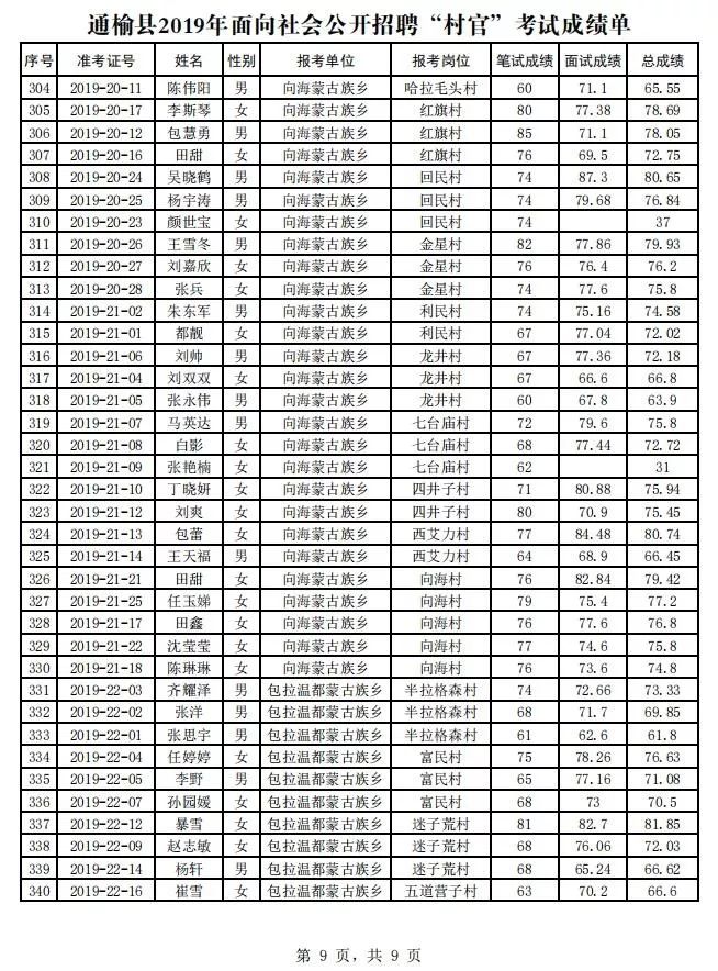 通榆县统计局最新招聘信息公布