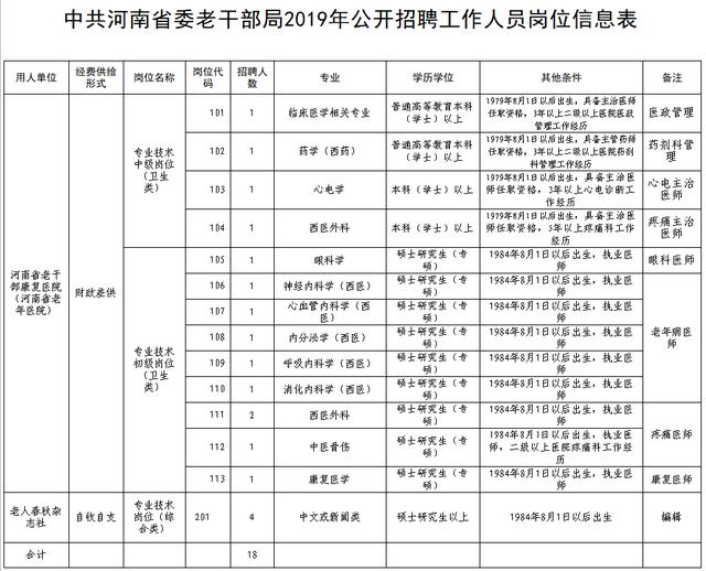 大洼县康复事业单位最新招聘概况速递