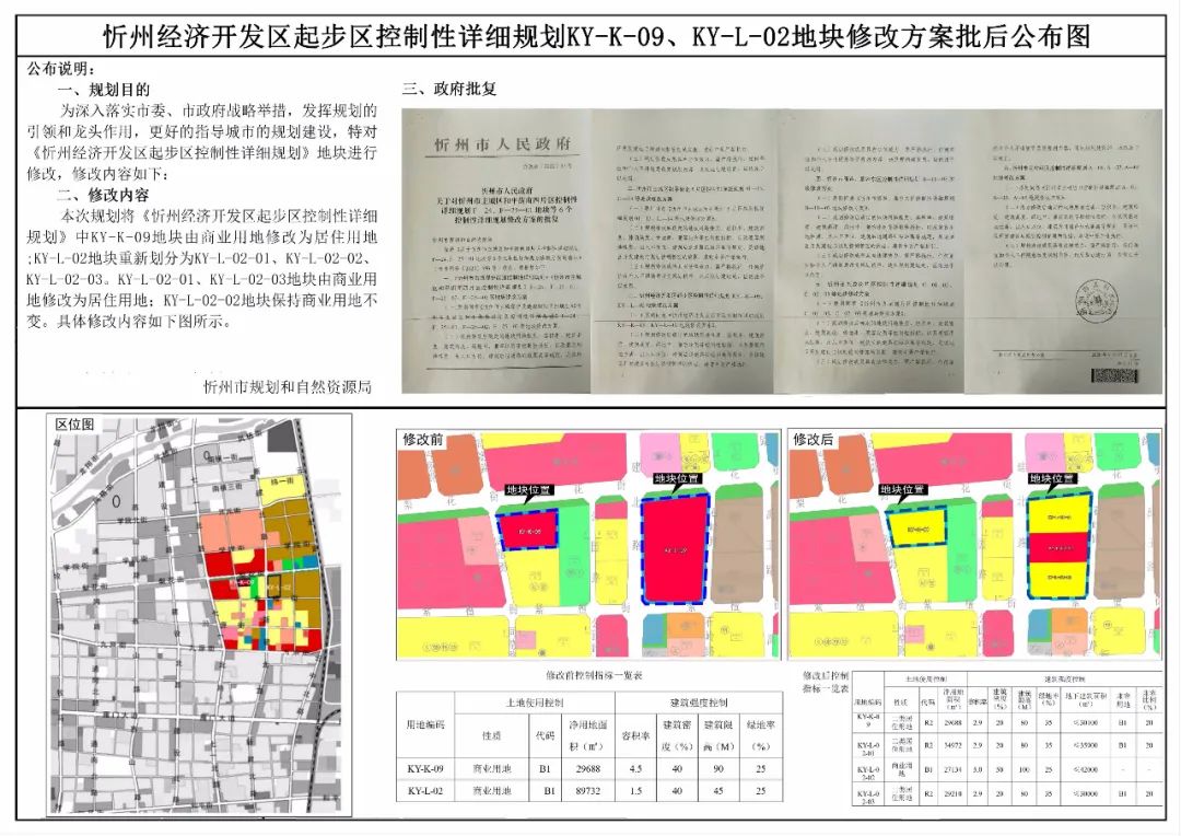 忻府区科技局最新发展规划深度解析