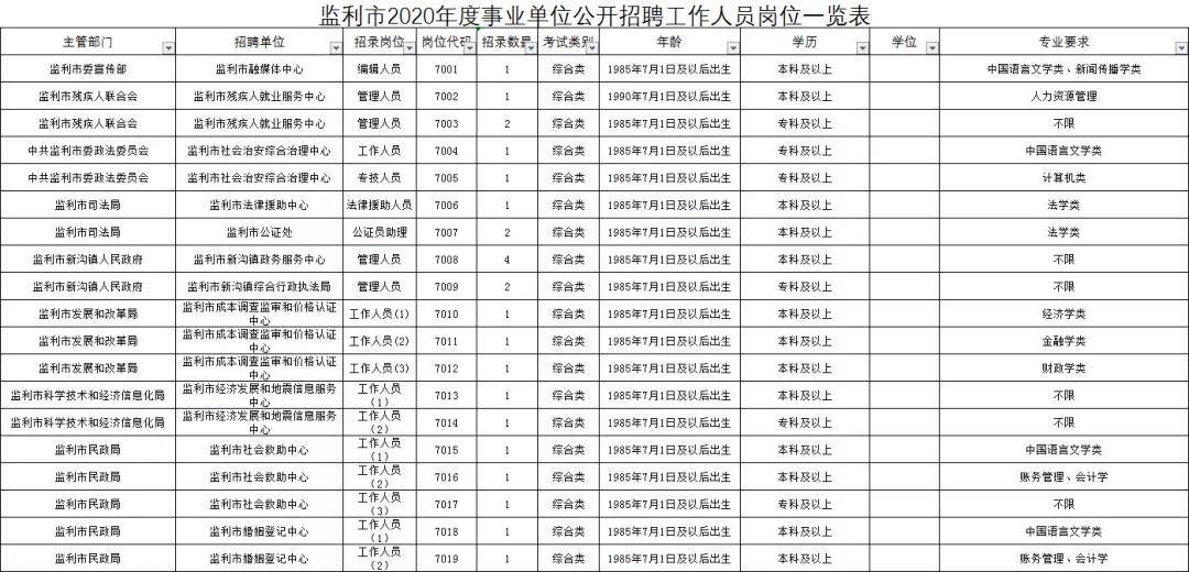 监利县特殊教育事业单位人事任命动态更新