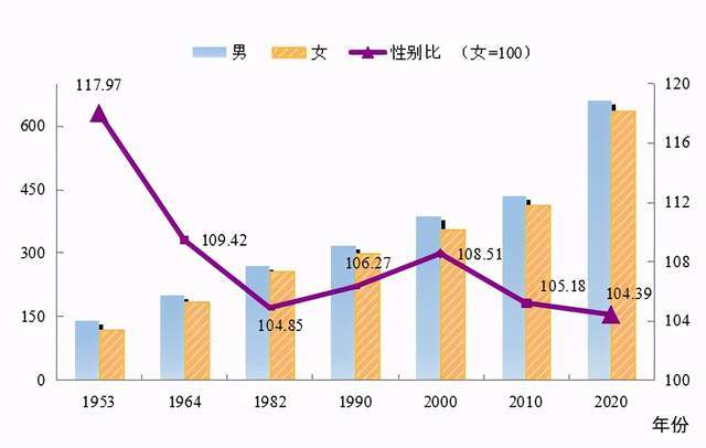 富拉尔基区数据和政务服务局人事任命一览，影响与展望