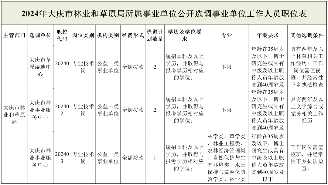 青田县县级托养福利事业单位发展规划展望