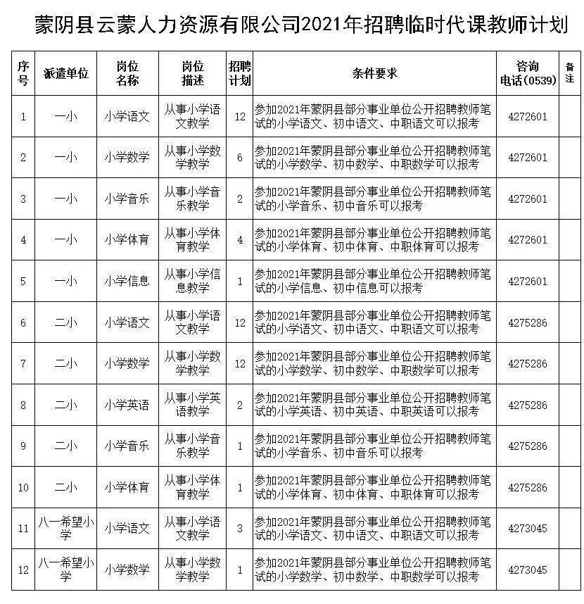 蒙阴县特殊教育事业单位人事任命动态更新