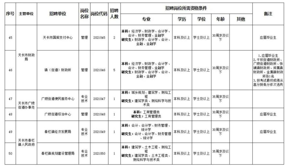 天长市特殊教育事业单位人事任命动态更新