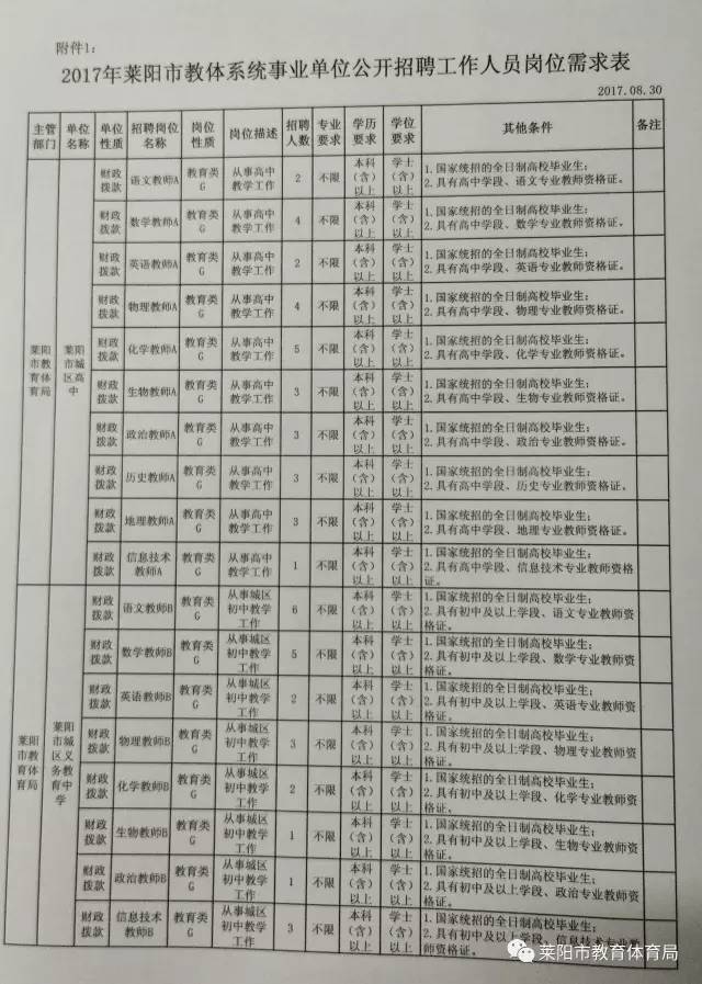 莱阳市统计局最新招聘启事概览