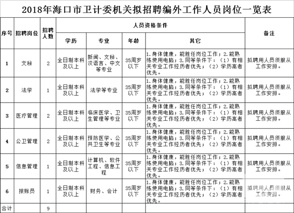 硚口区计生委最新招聘公告概览