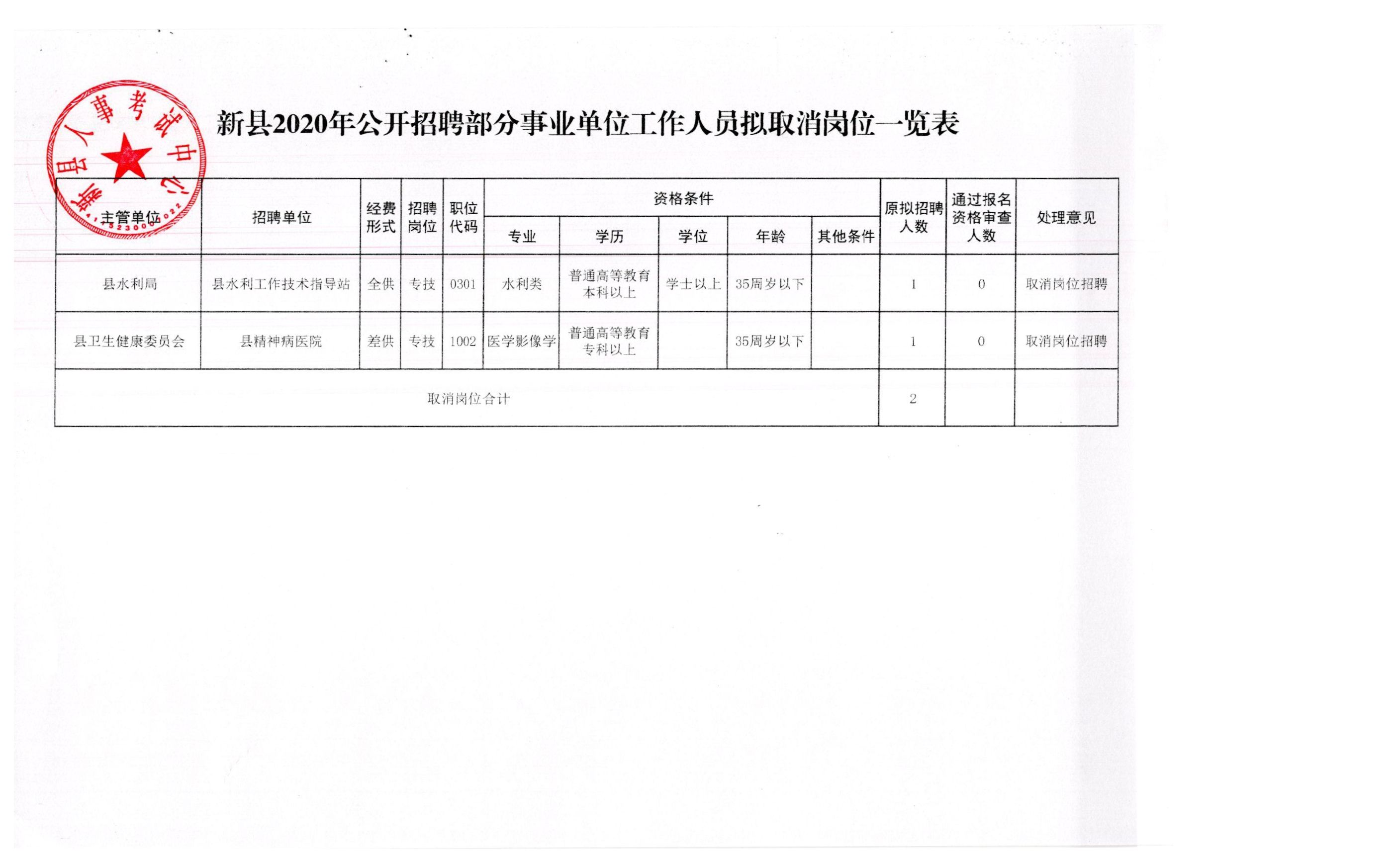 盐湖区应急管理局最新招聘公告详解