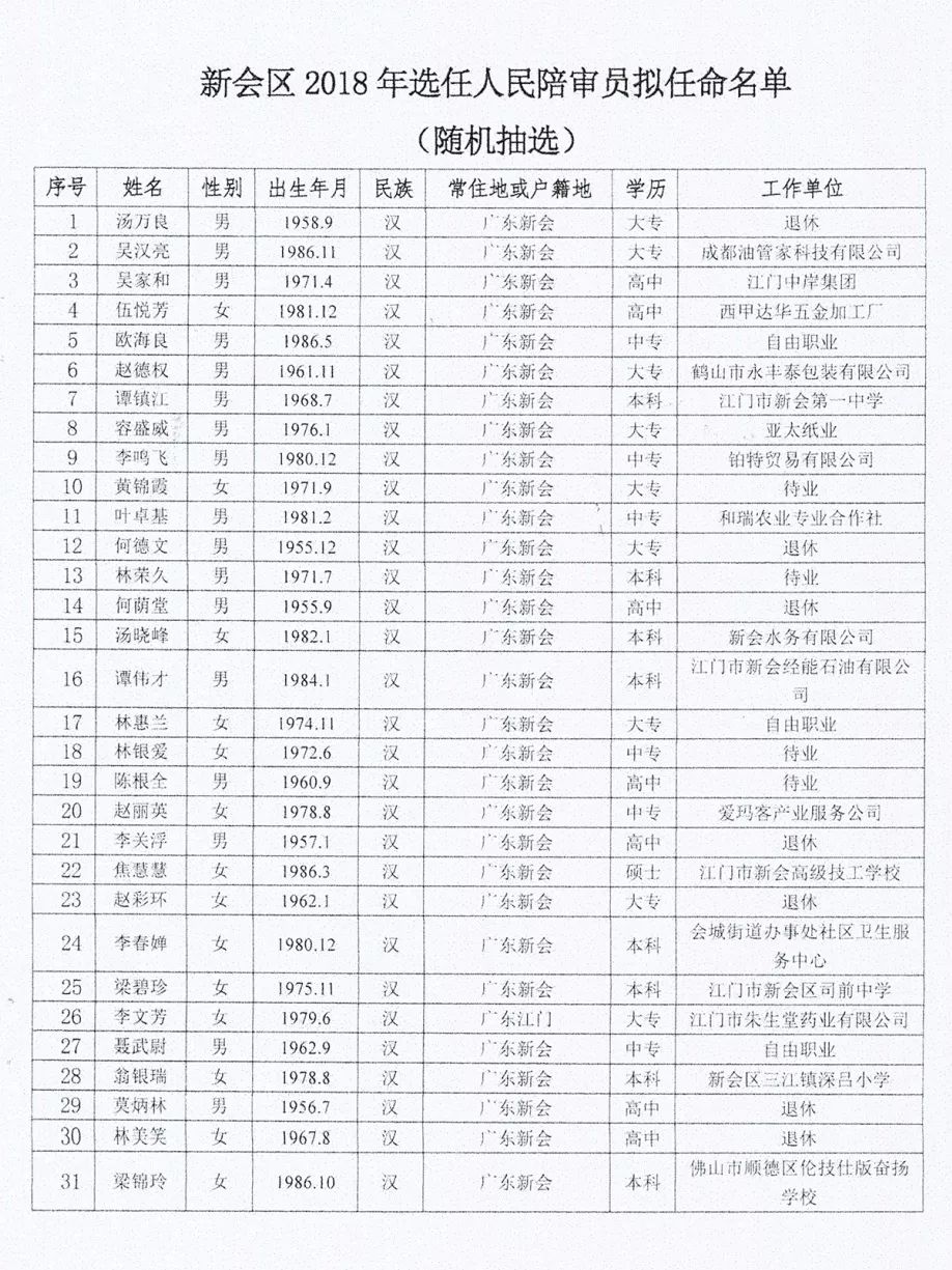 新会区剧团人事大调整，重塑团队力量，开启文化事业新征程