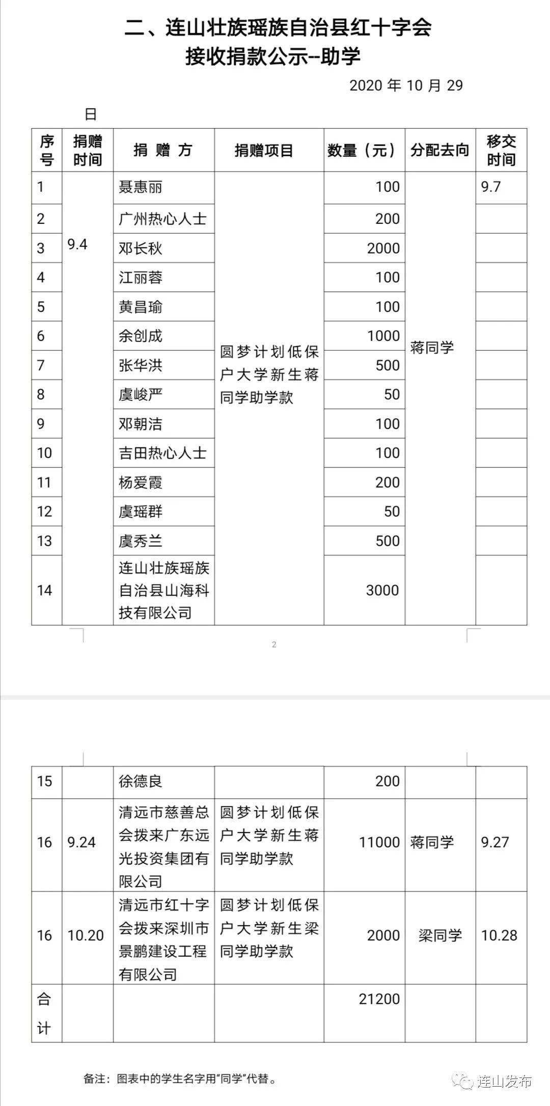 男生游戏名字