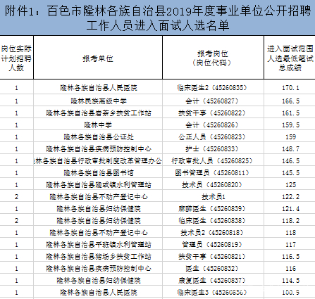 隆林各族自治县数据和政务服务局人事任命动态解读