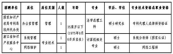 余姚市科技局最新招聘信息与职业机会深度探讨