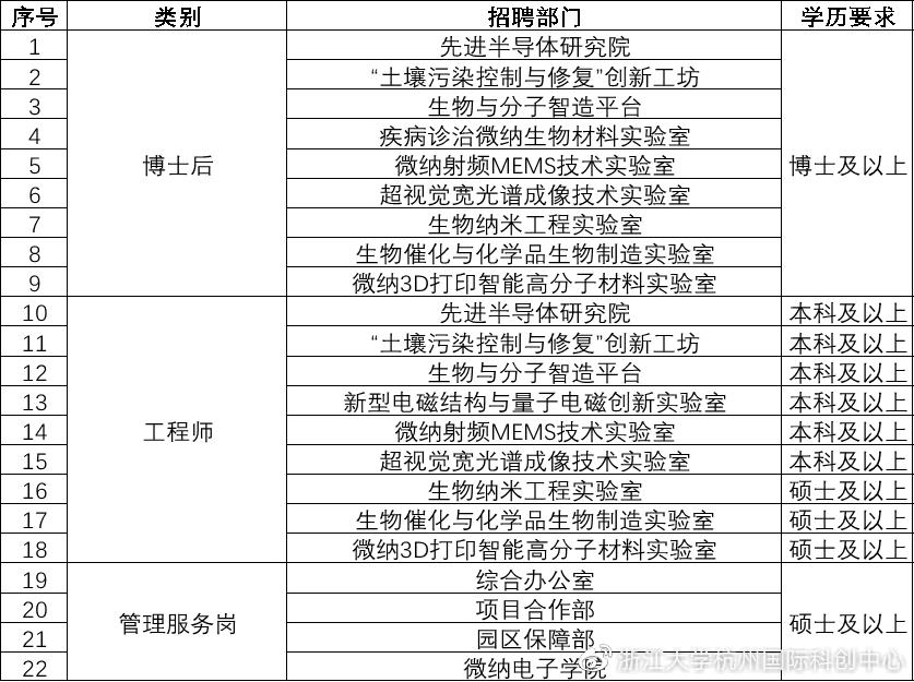 玉泉区文化局及关联单位招聘启事概览