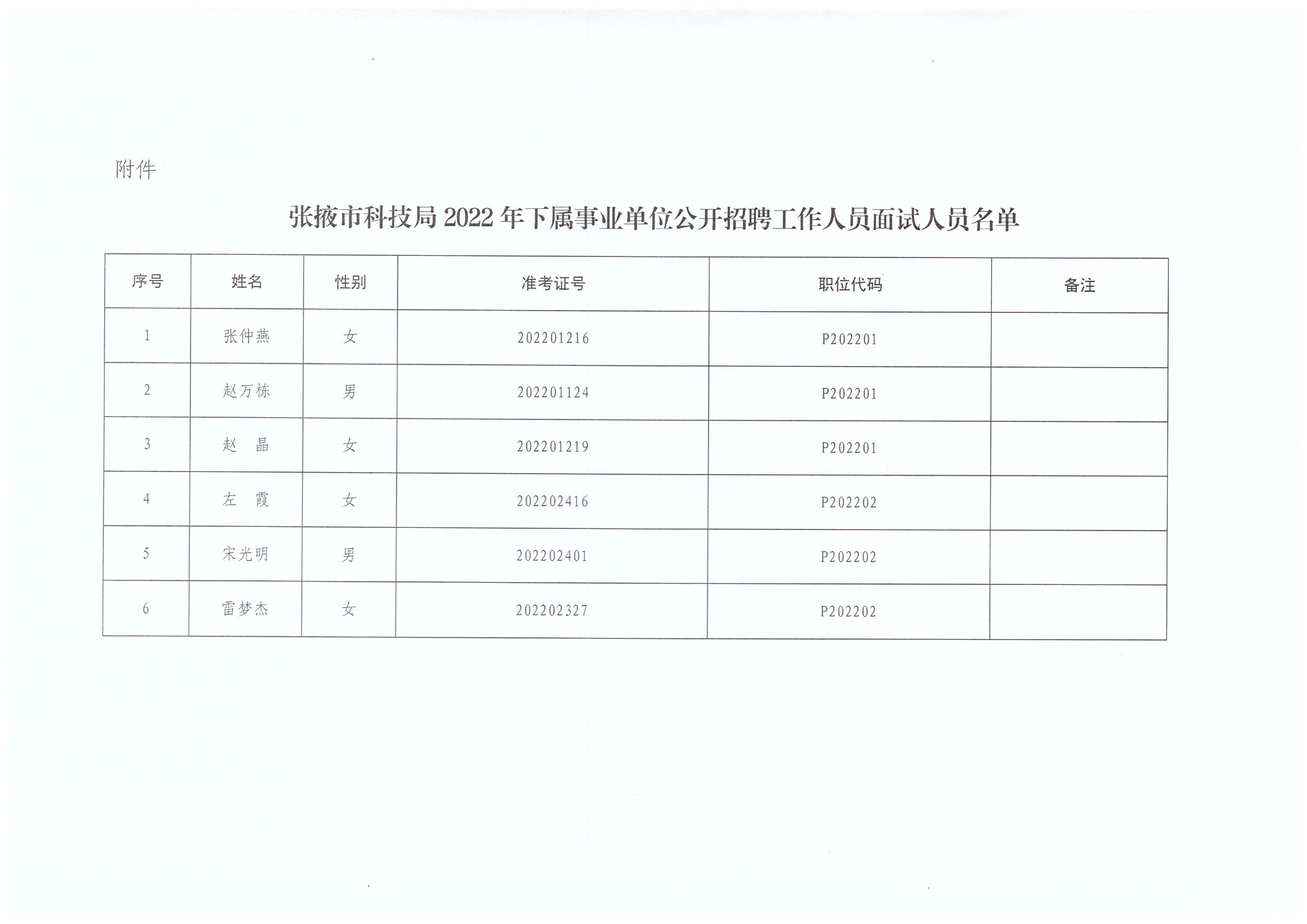 漳县科技局及企业最新招聘汇总信息