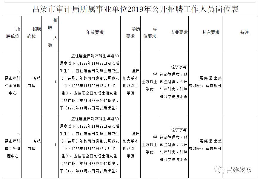 靖边县审计局招聘信息全面解析