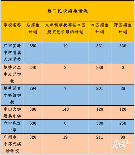 海珠区初中创新项目，引领教育变革，塑造未来领袖