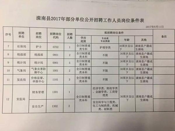 新野县农业农村局最新招聘启事概览