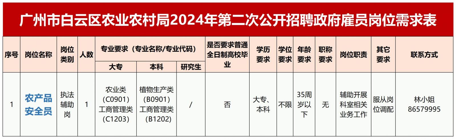 广安区农业农村局最新招聘信息全面解读与解析