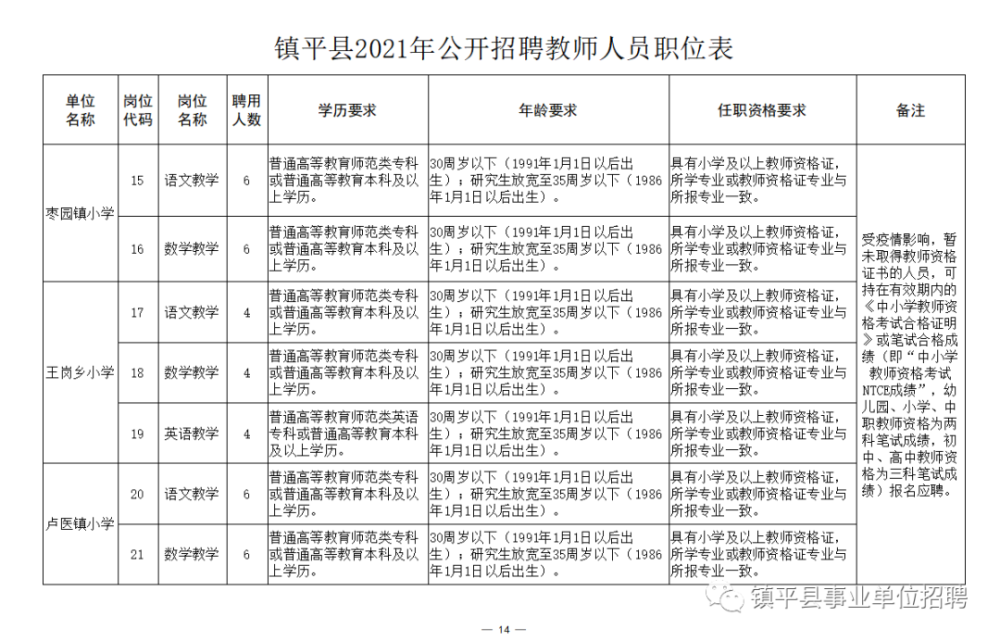 青阳县成人教育事业单位招聘最新信息全览