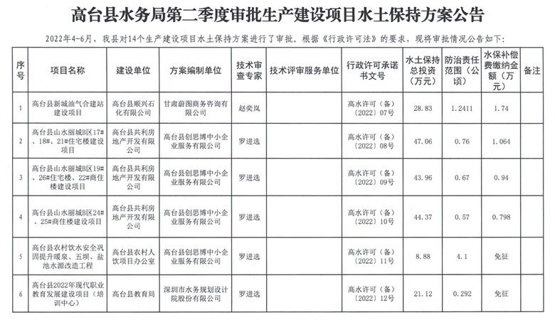 高台县水利局最新发展规划概览