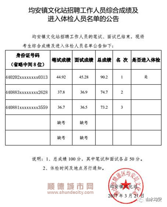 隆尧县文化局最新招聘信息概览及动态概述