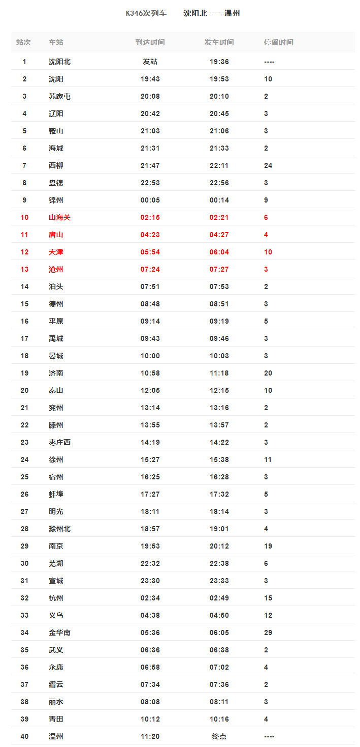 宣威市防疫检疫站新任领导团队引领新征程，开启防疫新篇章