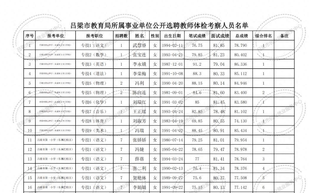 双塔区特殊教育事业单位招聘信息解读与最新招聘启事