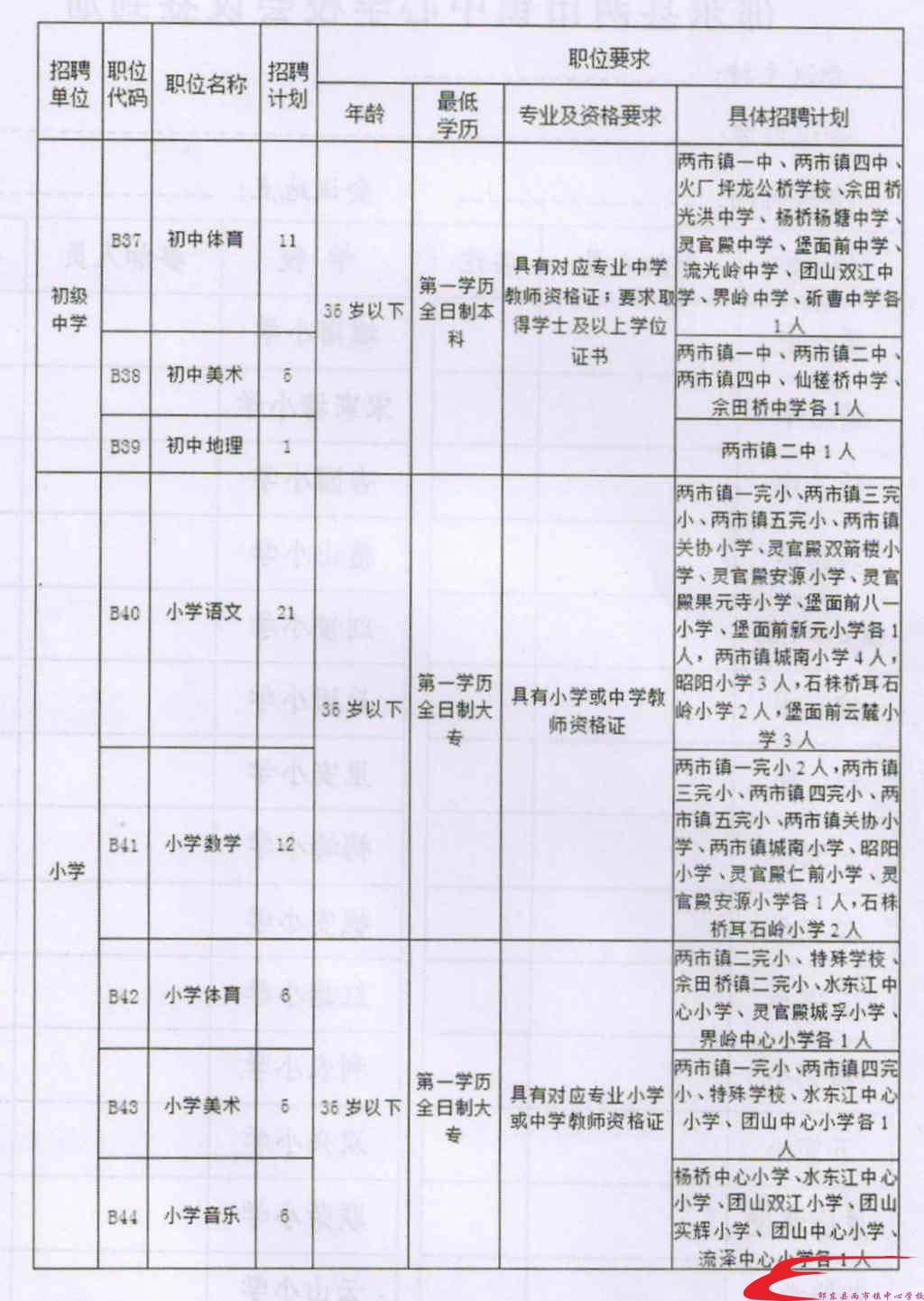 遵化市成人教育事业单位新项目推动终身教育助力地方发展