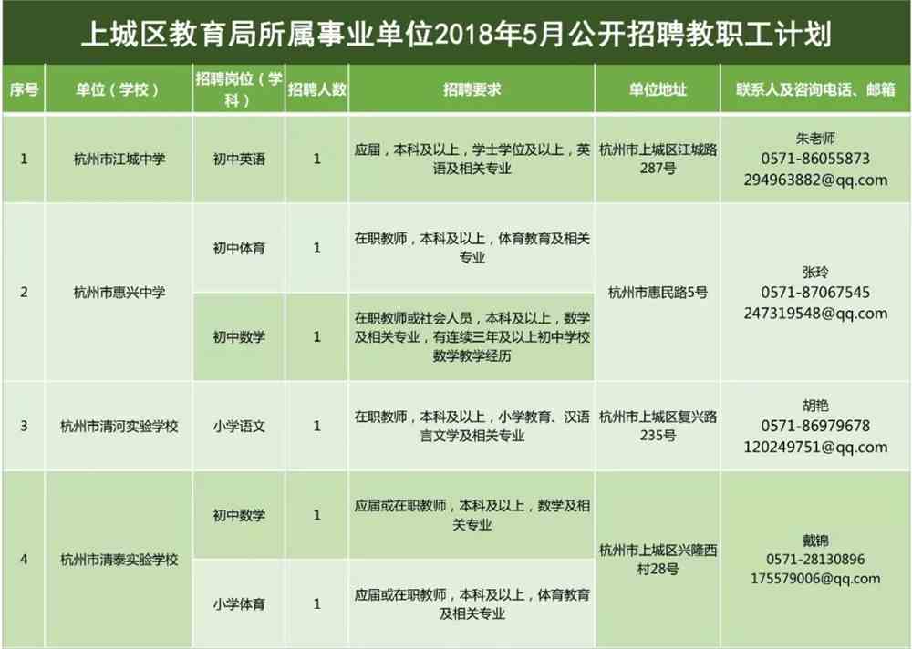 闸北区级托养福利事业单位招聘信息与内容探讨日更新资讯速递