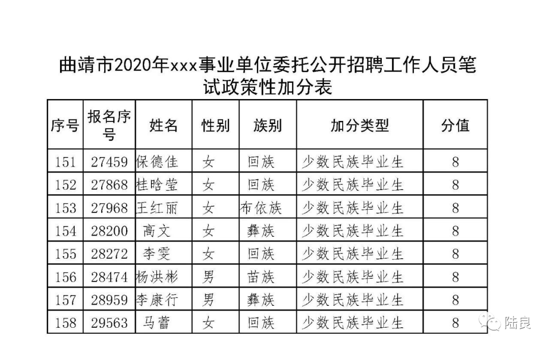 陆良县特殊教育事业单位人事任命最新动态