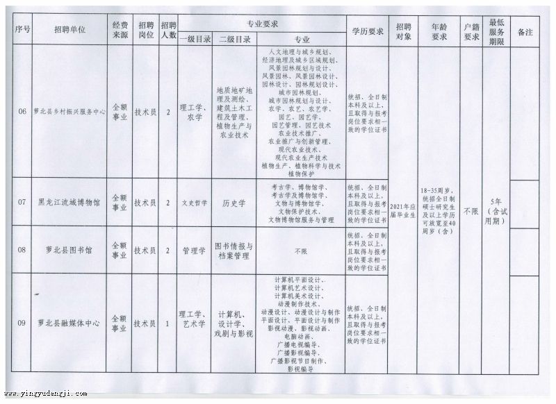 鸡冠区成人教育事业单位最新项目，探索之路与启示