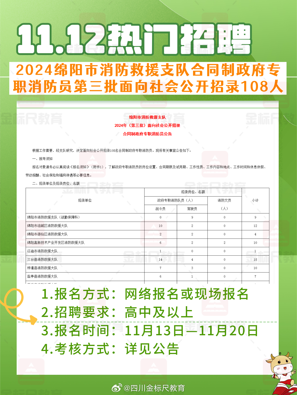 都江堰市应急管理局最新招聘启事概览