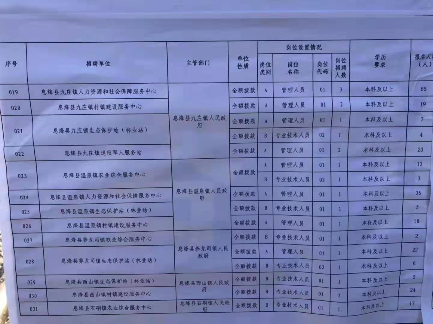 白塔区特殊教育事业单位招聘信息解读与招聘动态公告