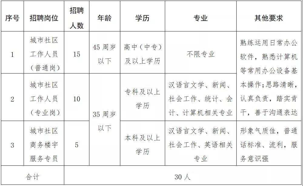 白银区级托养福利事业单位招聘启事