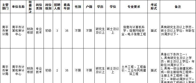 衢江区审计局最新招聘公告详解