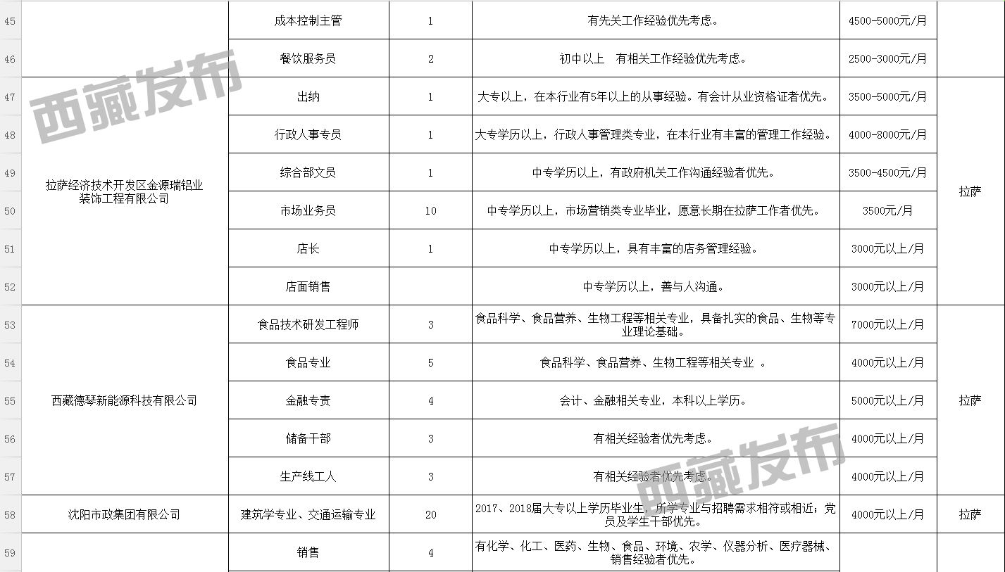 吉隆县文化局招聘最新信息及动态发布