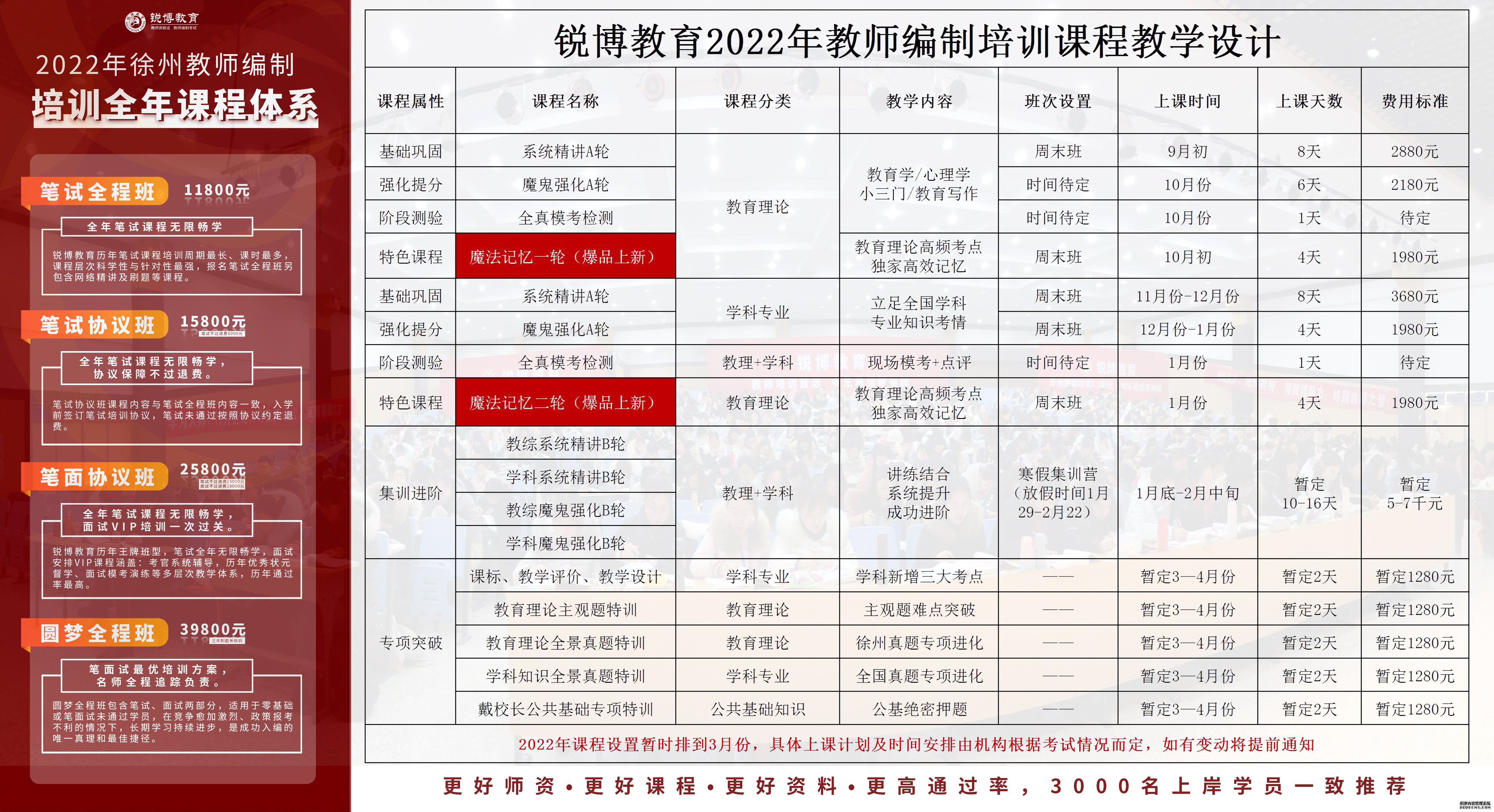 保靖县成人教育事业单位发展规划概览