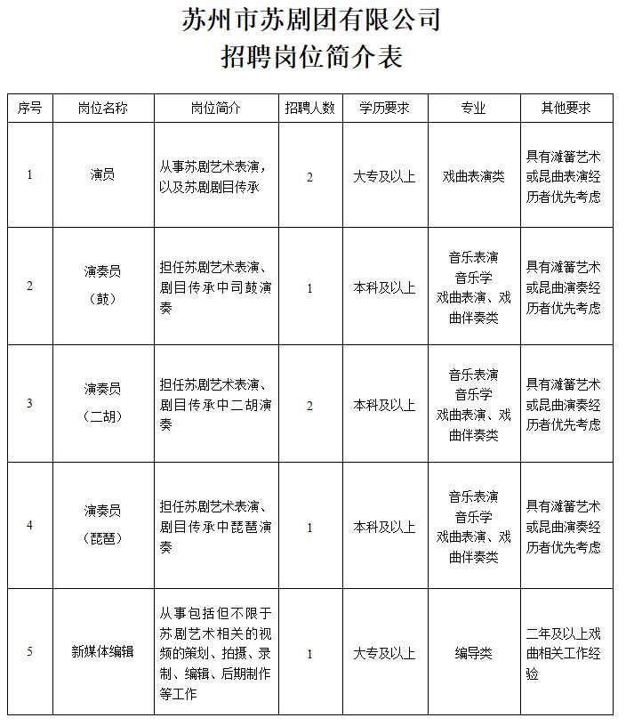 苏家屯区剧团最新招聘信息与招聘细节深度解析