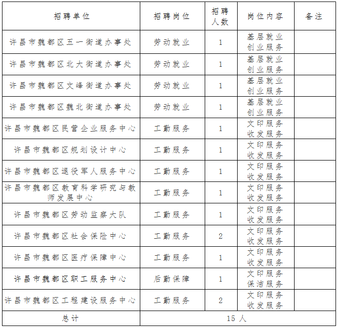 魏都区计生委最新招聘信息与职业发展机遇探讨