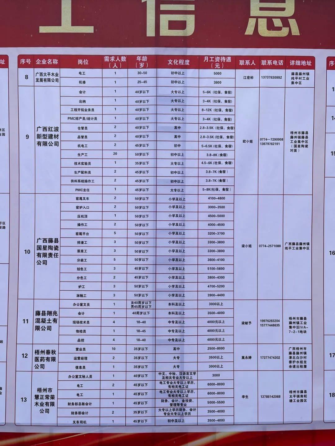 高坪区级托养福利事业单位招聘启事概览