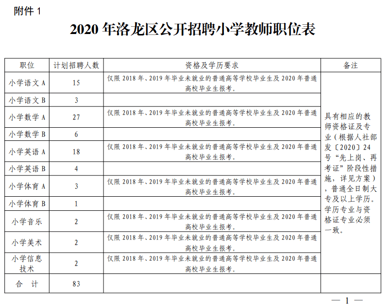 洛隆县小学最新招聘信息，引领教育新风向，深远影响社会与家长